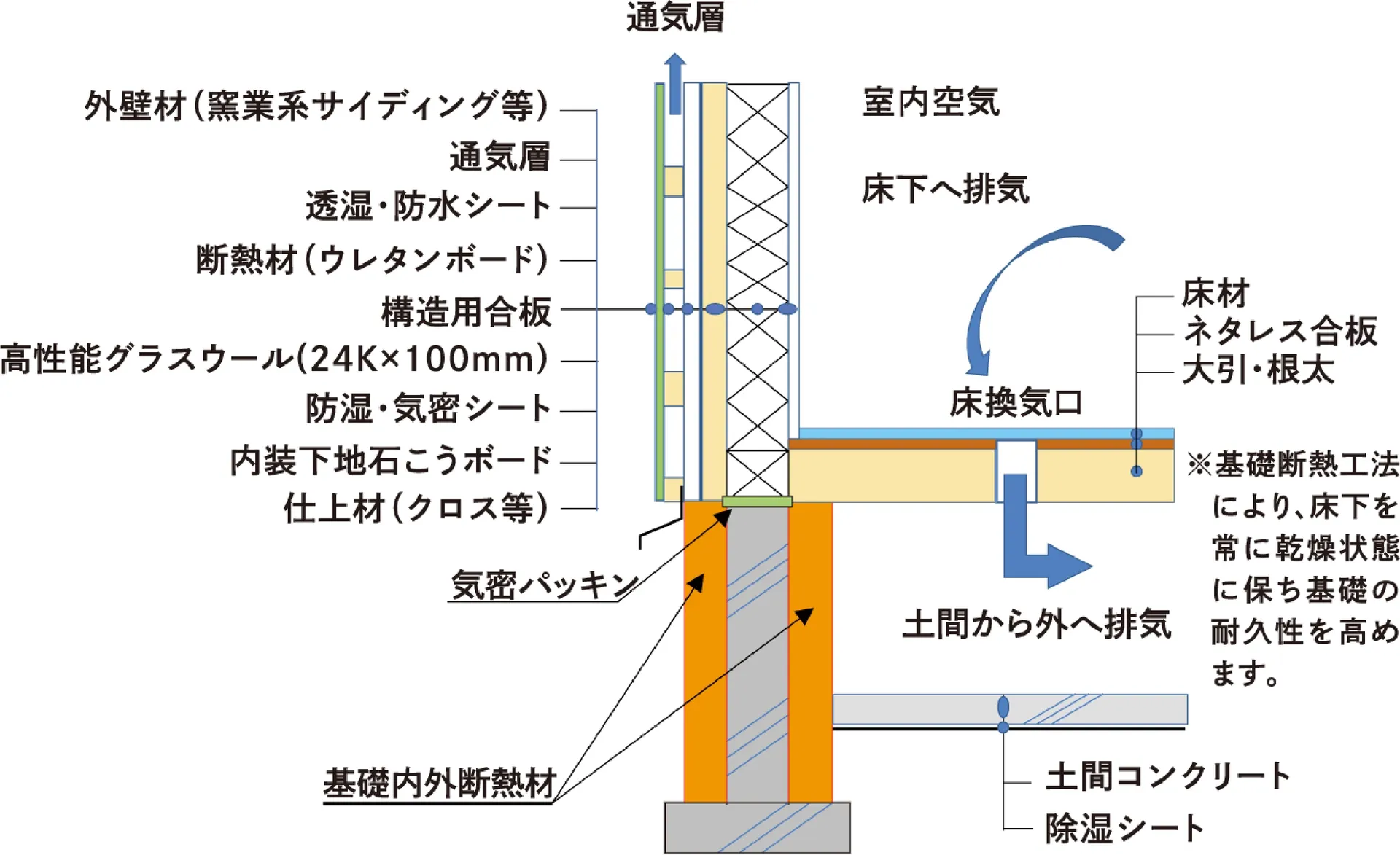 断熱構造の説明図