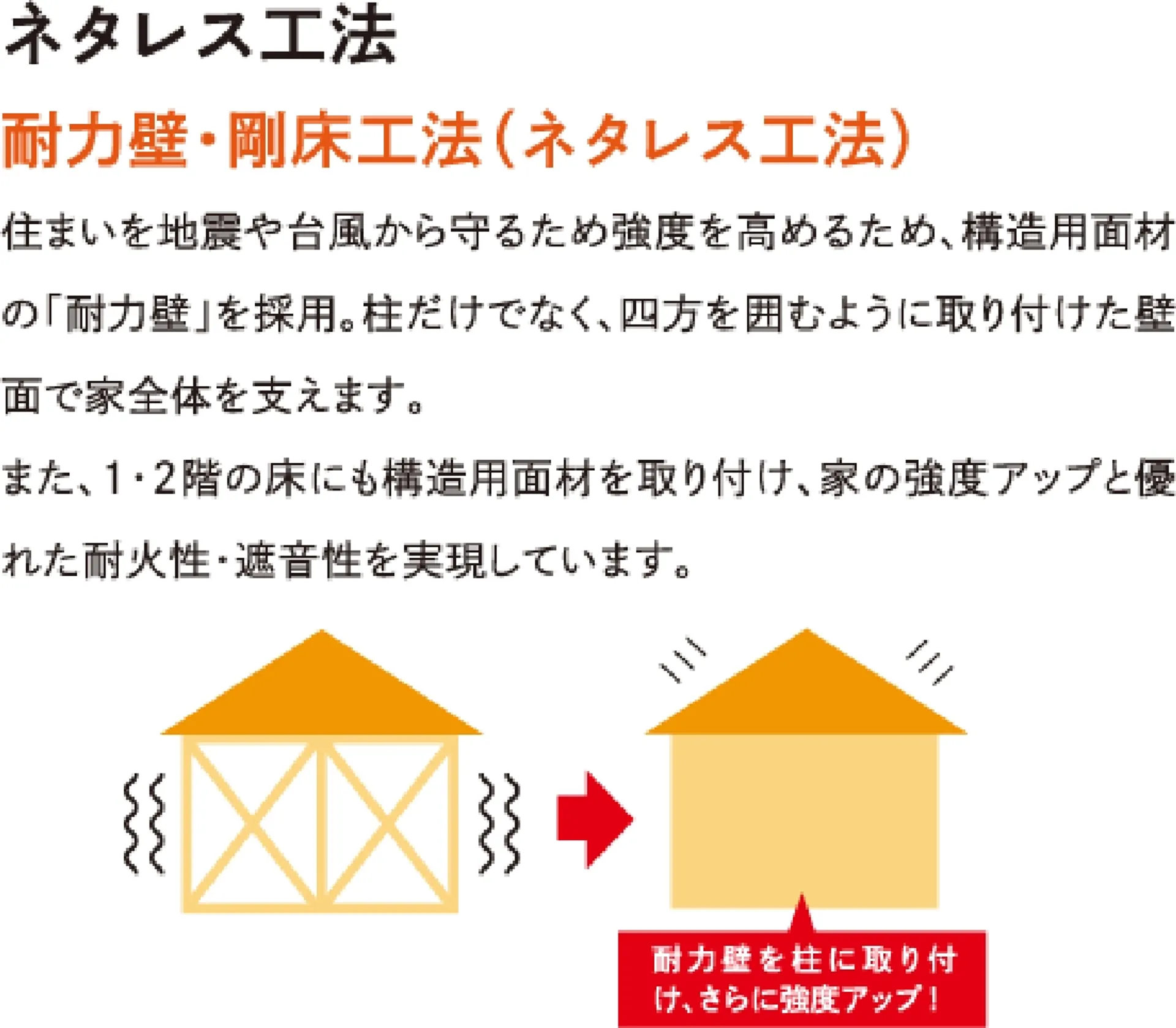 ネイルレス工法の説明図