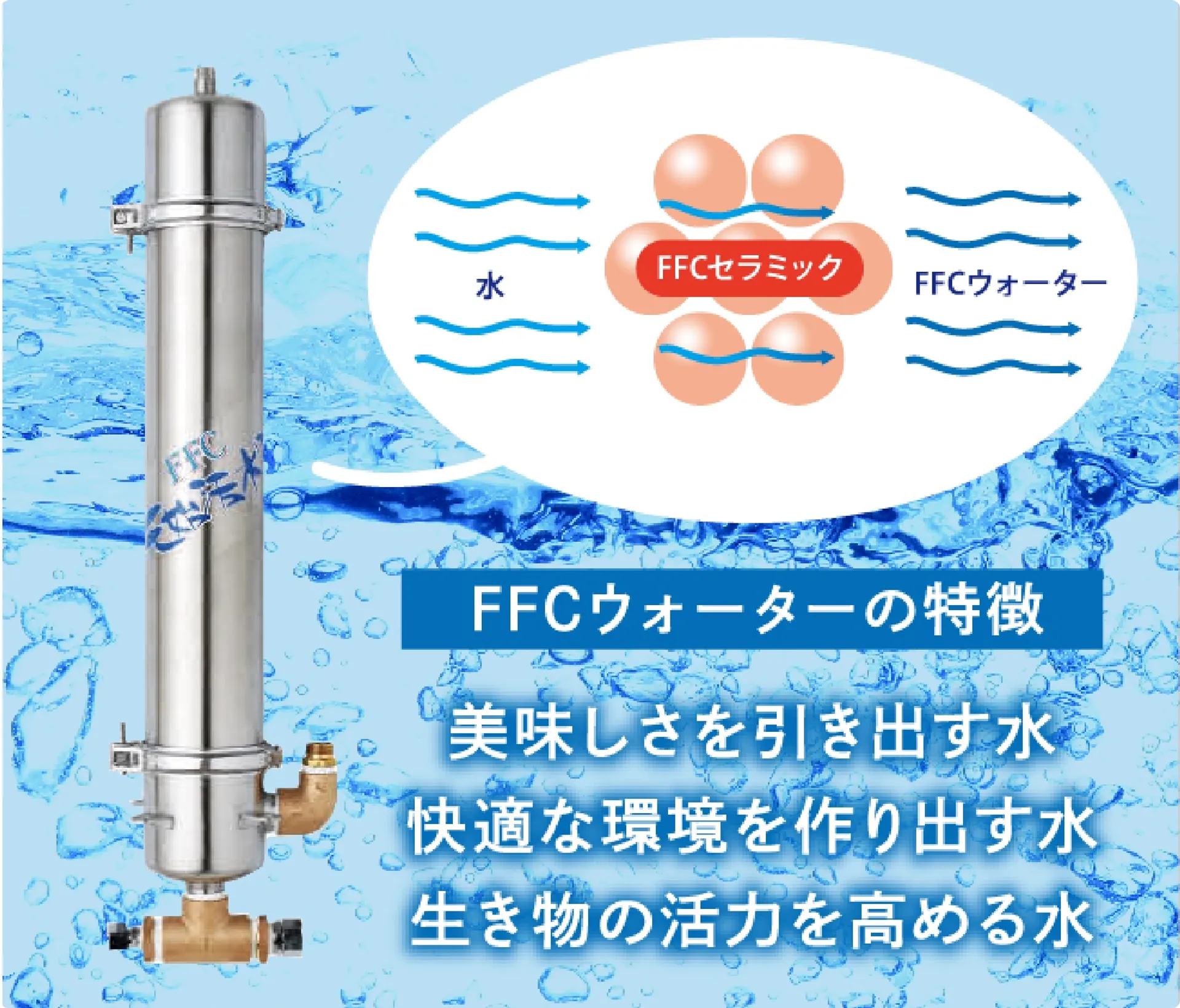 FFCウォーターによる水の浄化と活性化の仕組みを示すイメージ。美味しい水と快適な住環境を実現